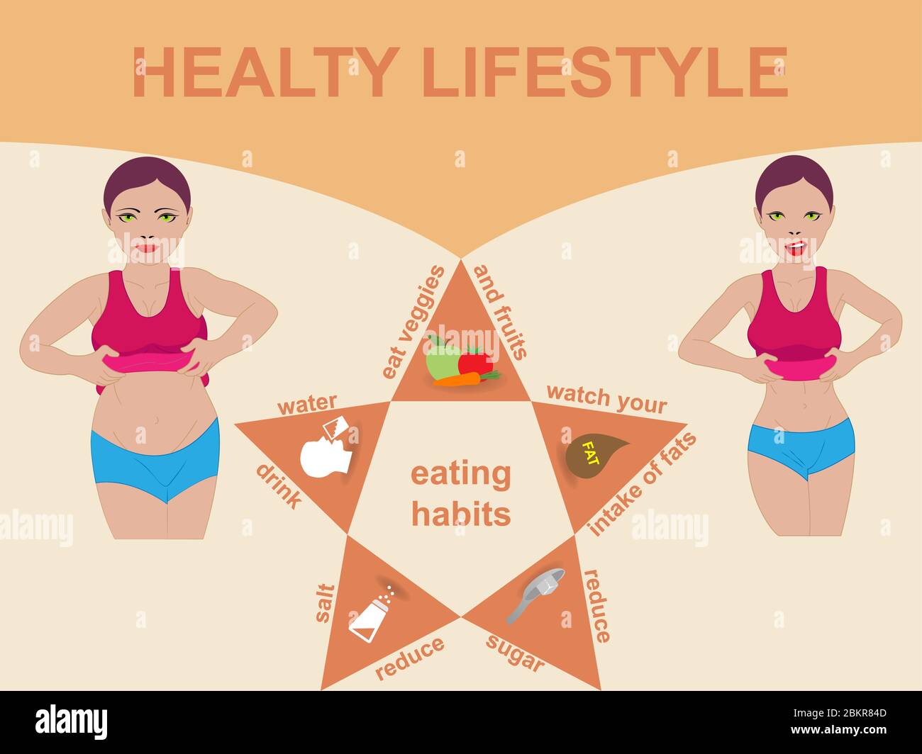 Healthy lifestyle concept showing a fat and a thin woman with different eating habits Stock Vector
