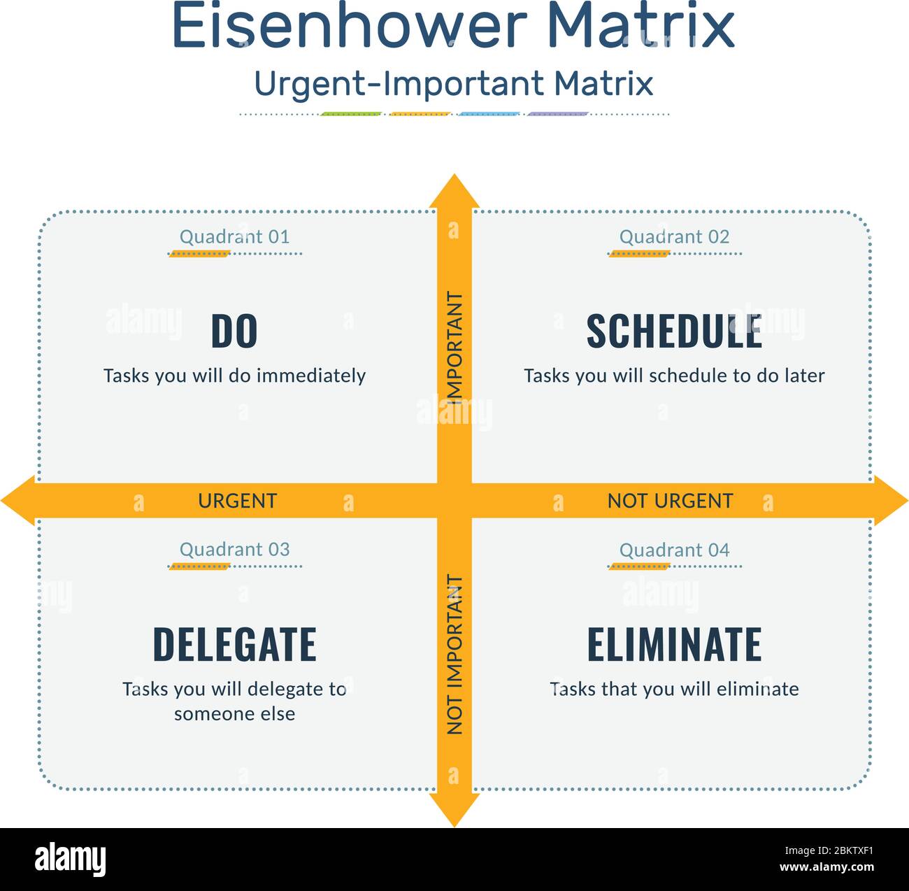 Eisenhower Matrix, urgent important matrix, Prioritize task, Task Management, Project Management, Process infographics Stock Vector