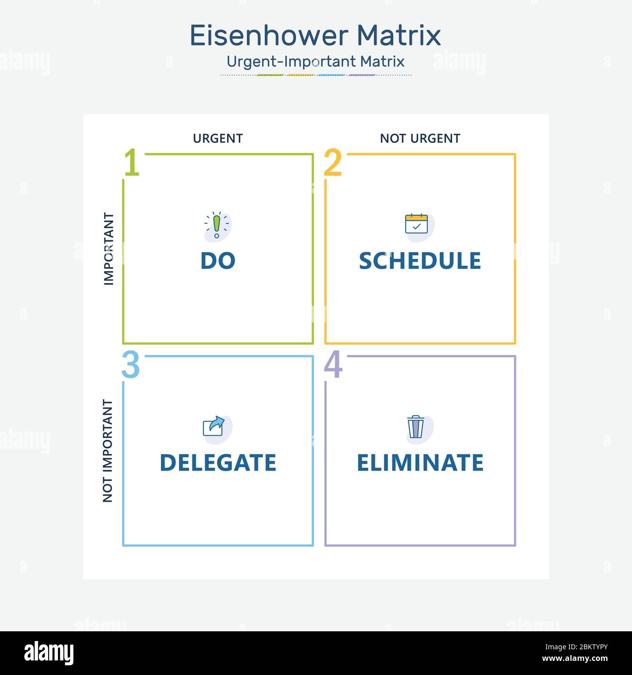 Urgent Important Matrix Important But Not Urgent: Using The Eisenhower