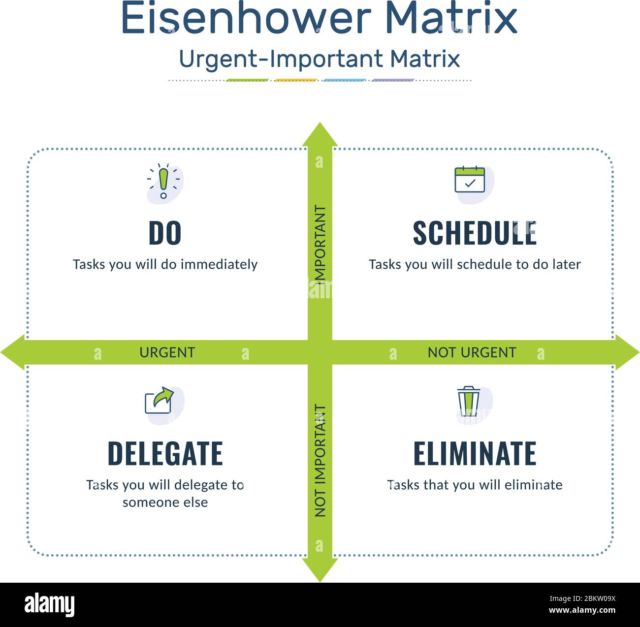 Eisenhower Matrix, urgent important matrix, Prioritize task, Task Management, Project Management, Process infographics Stock Vector