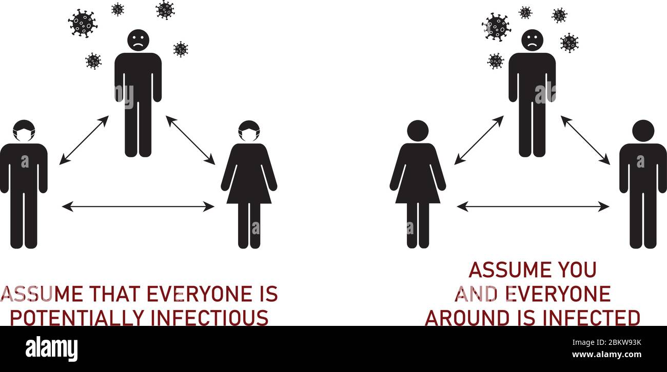 Social distancing - assume everyone is infected sign. People ...
