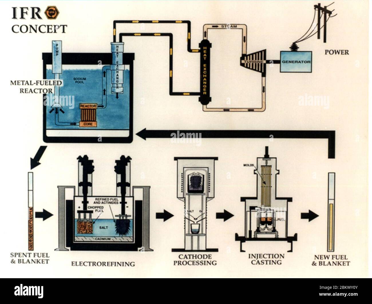 Ifrm Process Ifr hi-res stock photography and images - Alamy