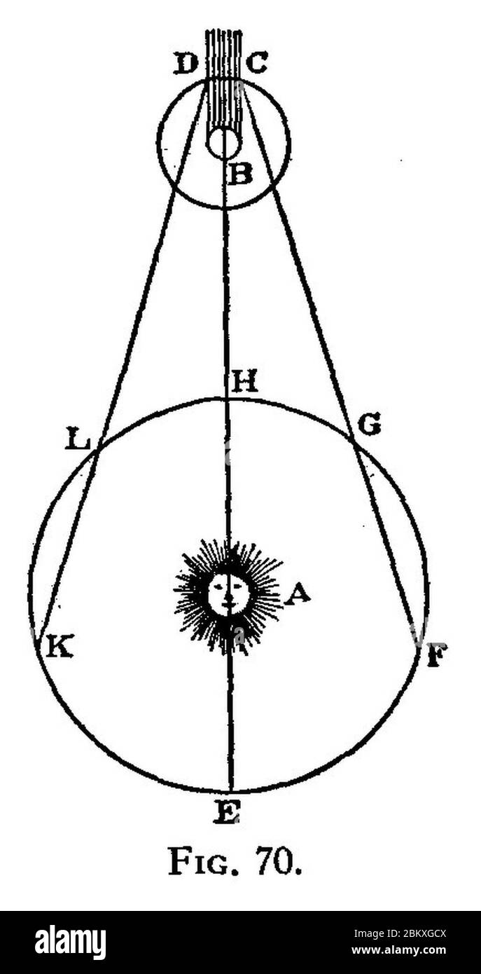 Speed light measurement Cut Out Stock Images & Pictures Alamy