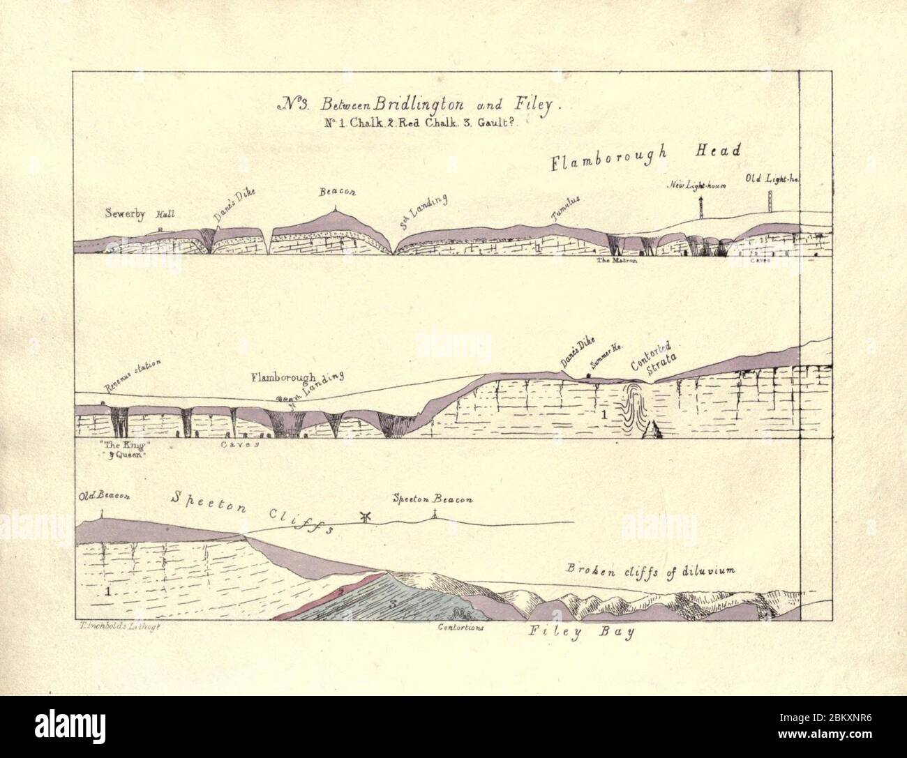 Illustrations of the geology of Yorkshire Stock Photo Alamy
