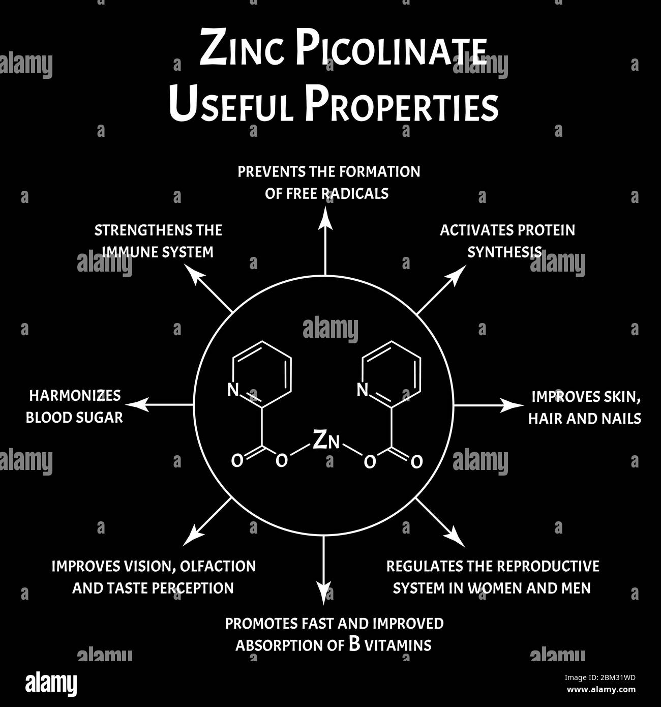 Difference Between Zinc And Zinc Picolinate Zinc Acetate Vs Picolinate at Susan Lebrun blog