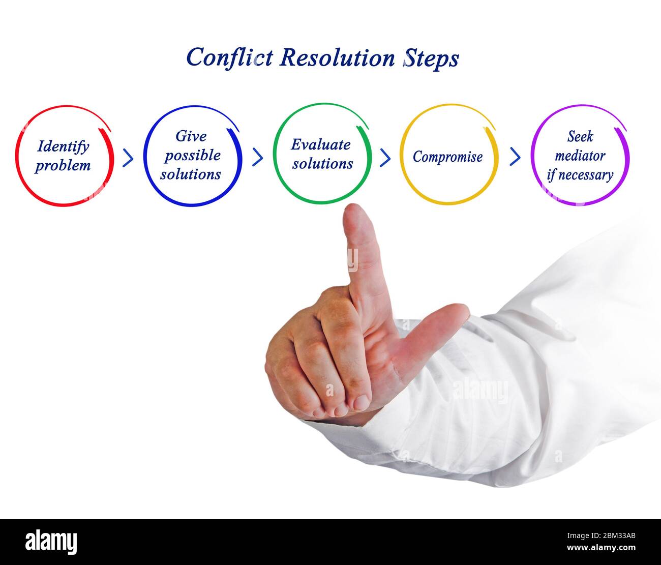 Five Steps in Conflict Resolution Stock Photo - Alamy