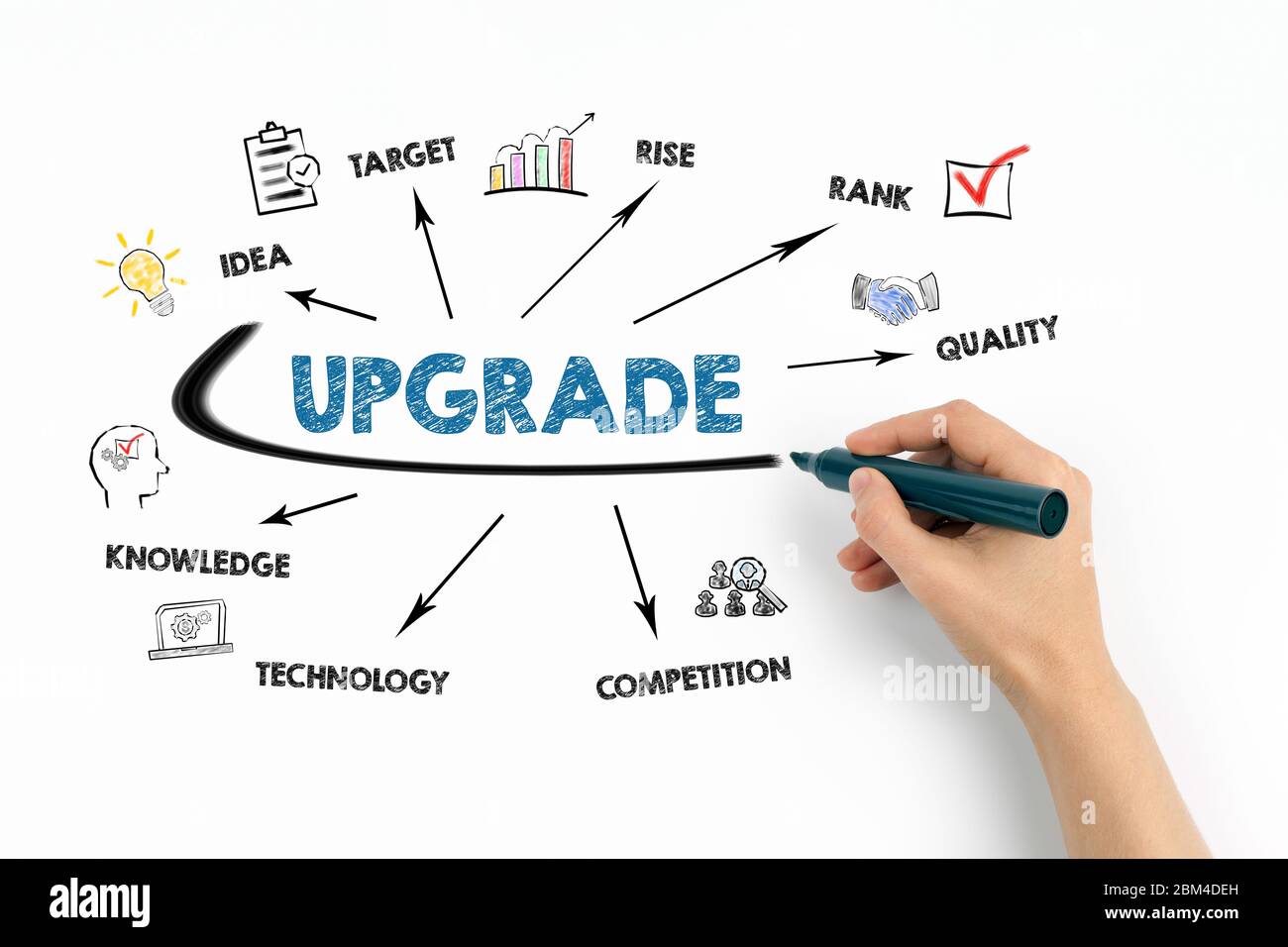UPGRADE. Idea, Rank, Quality and Tehnology concept. Chart with keywords