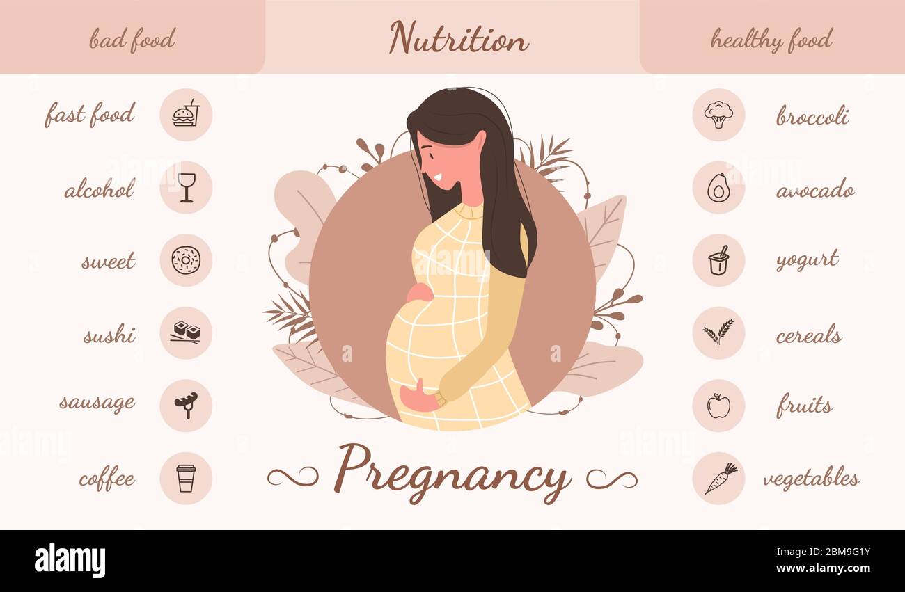 Good and bad food for pregnant infographic. Products for good pregnancy