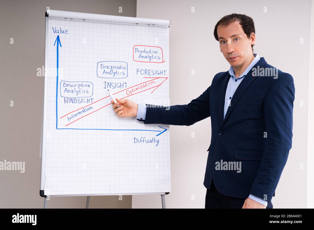 Training Coach Showing Course Or Tutorial On Flipchart Stock Photo - Alamy