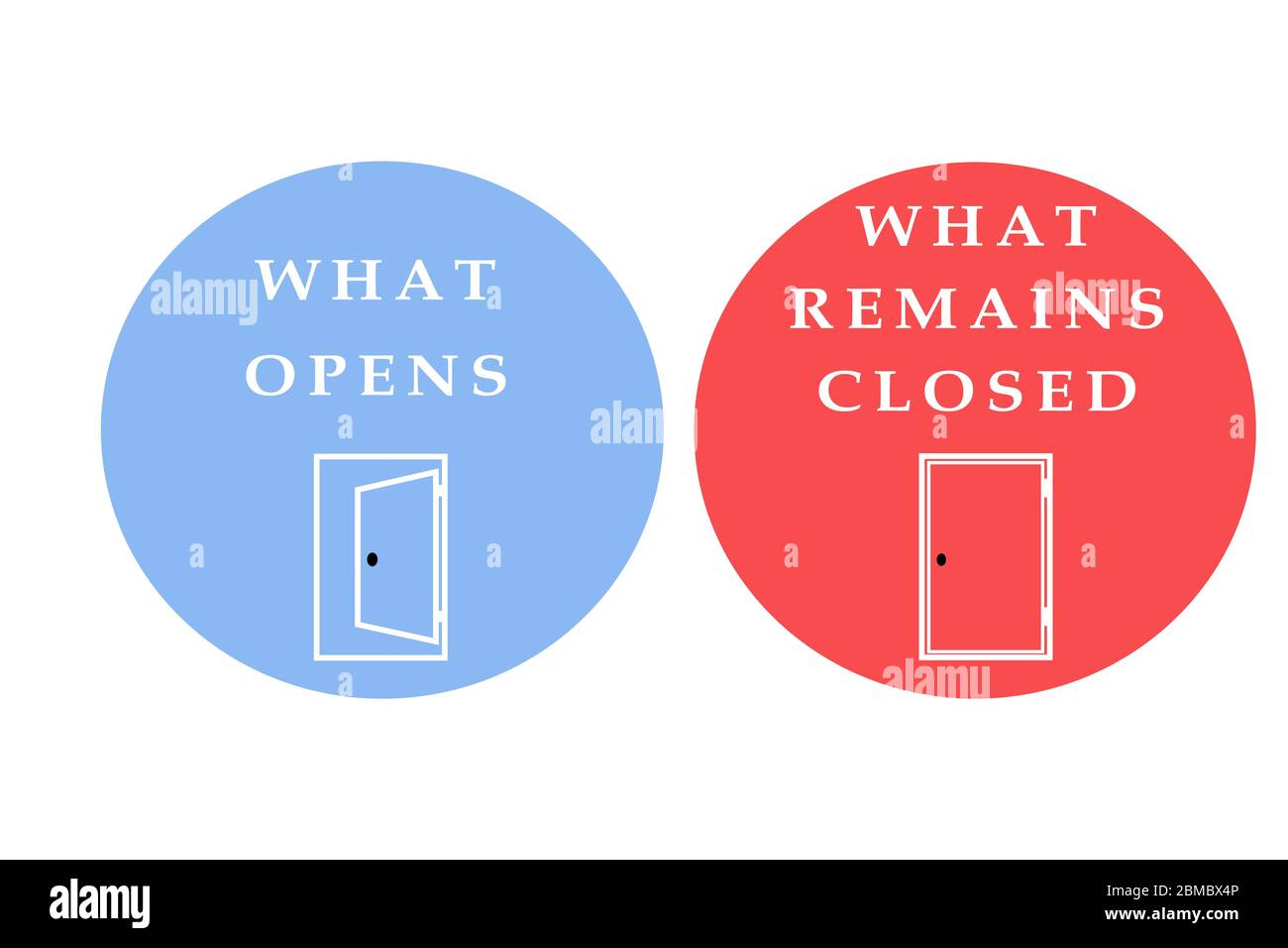 Concept of what opens and what remain closed after lifting the lock down because all closed due to covid-19 or coronavirus crisis. Stock Photo