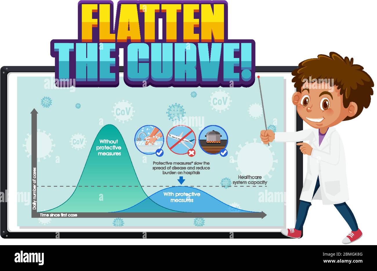 Chart of flatten the curve for COVID-19 illustration Stock Vector Image ...