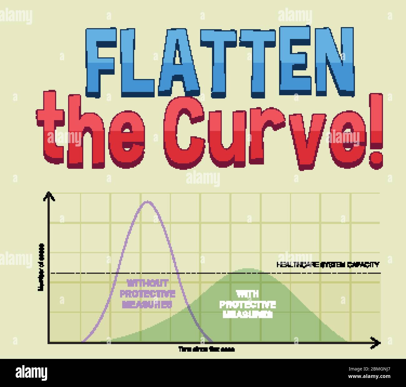 Chart of flatten the curve for COVID-19 illustration Stock Vector Image ...