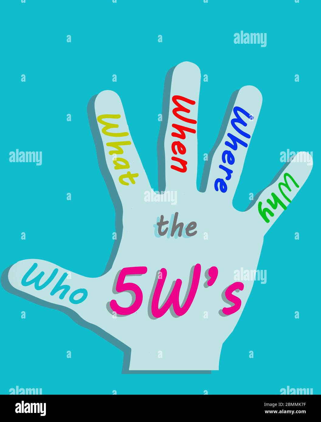 Illustration of the 5 W Questions When What Which What Why written on ...