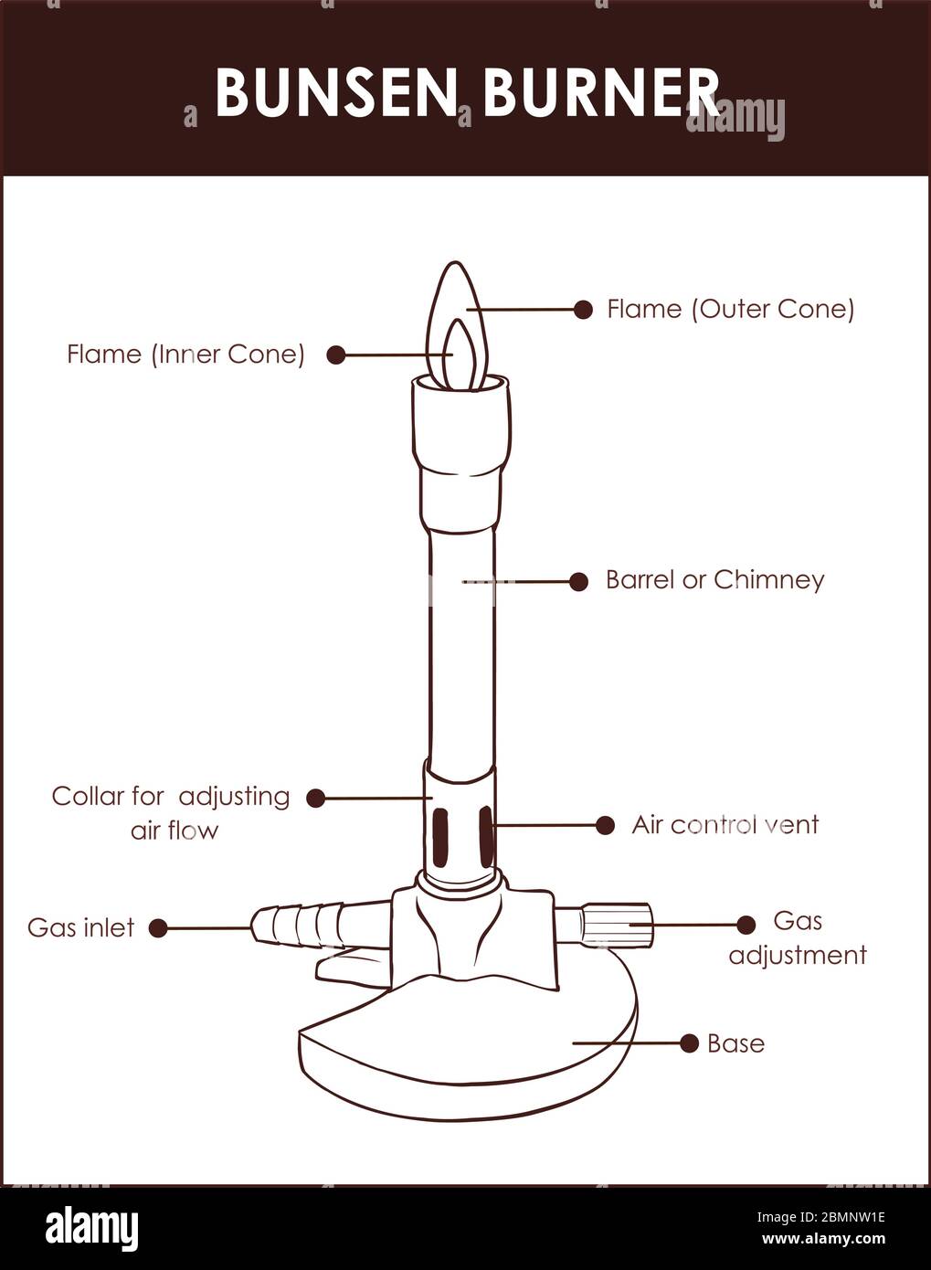 Bunsen burner lab equipment diagram, vector illustration example Stock  Vector Image & Art - Alamy