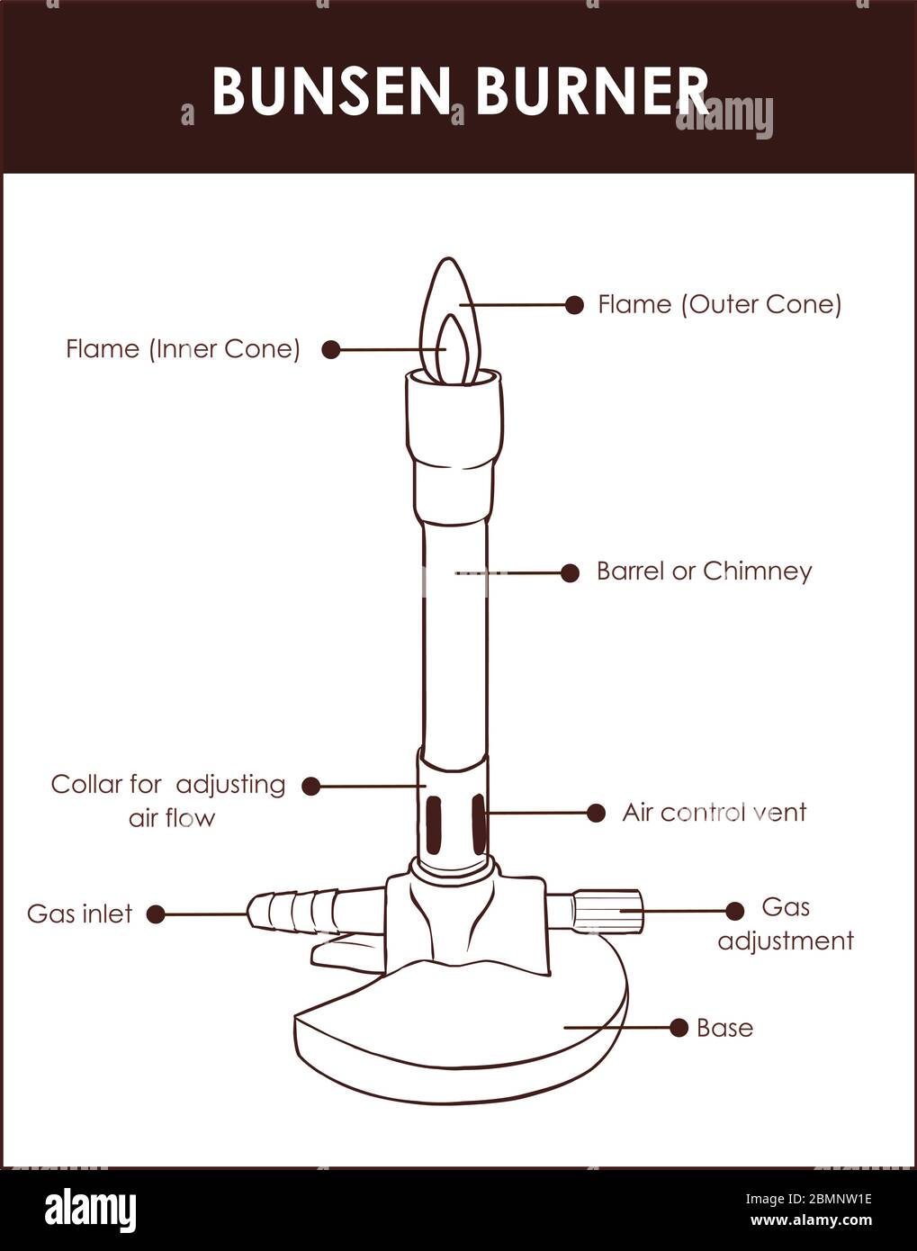 Bunsen Burner