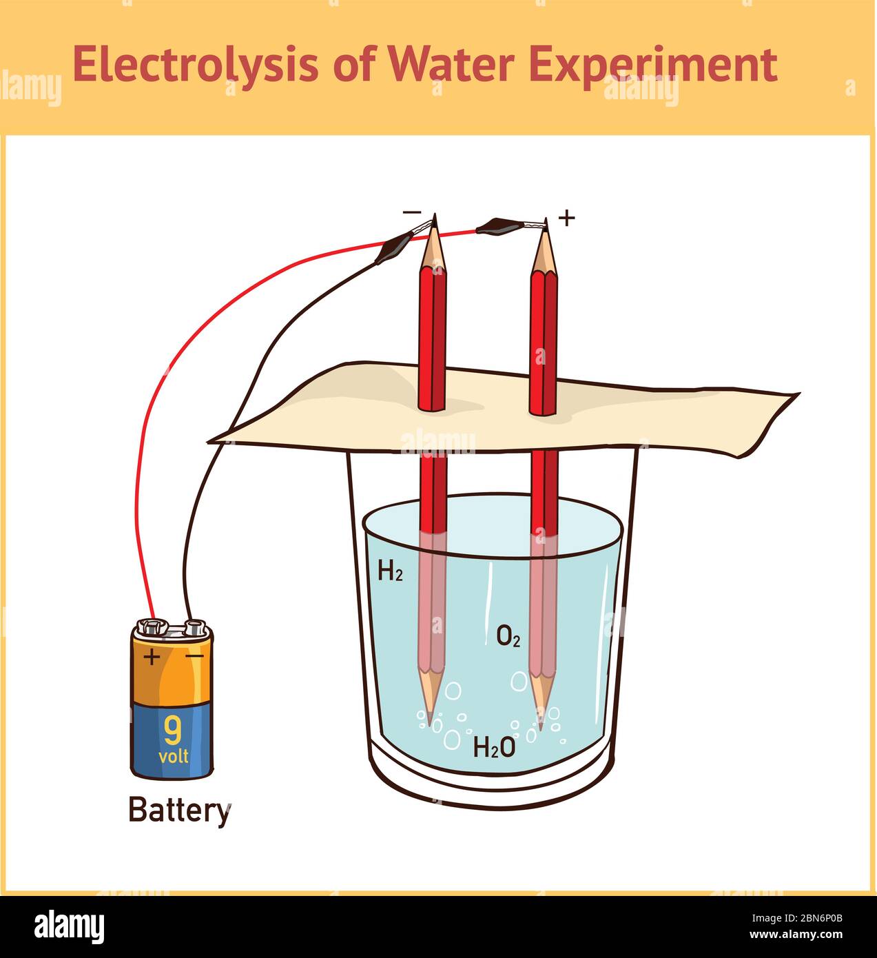 Vector illustration of Electrolysis: Splitting Water Stock Vector
