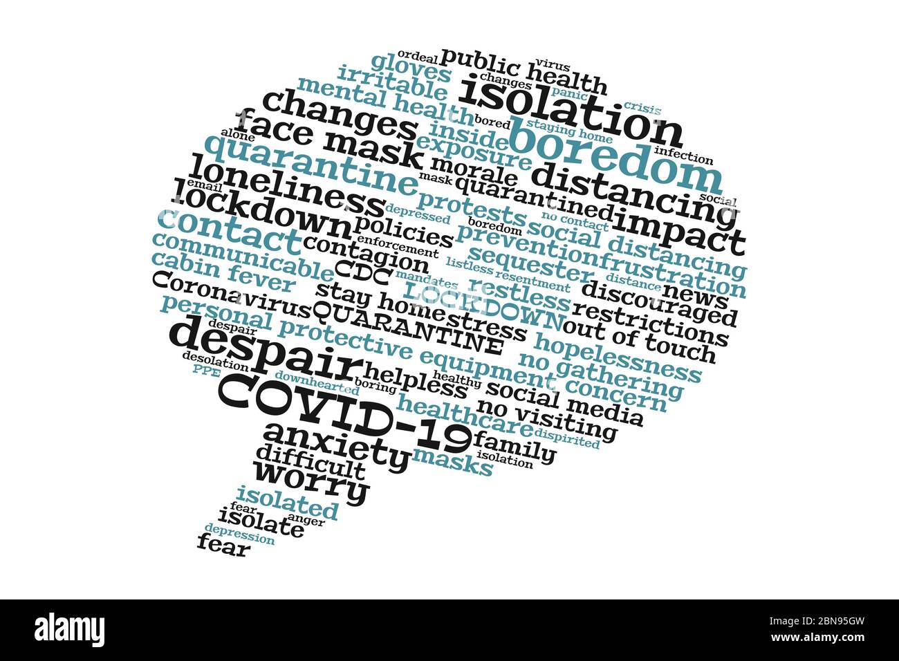 Word cloud in the shape of a speech bubble about coronavirus, social distancing and the changes people are facing as a result, COVID-19 Stock Photo