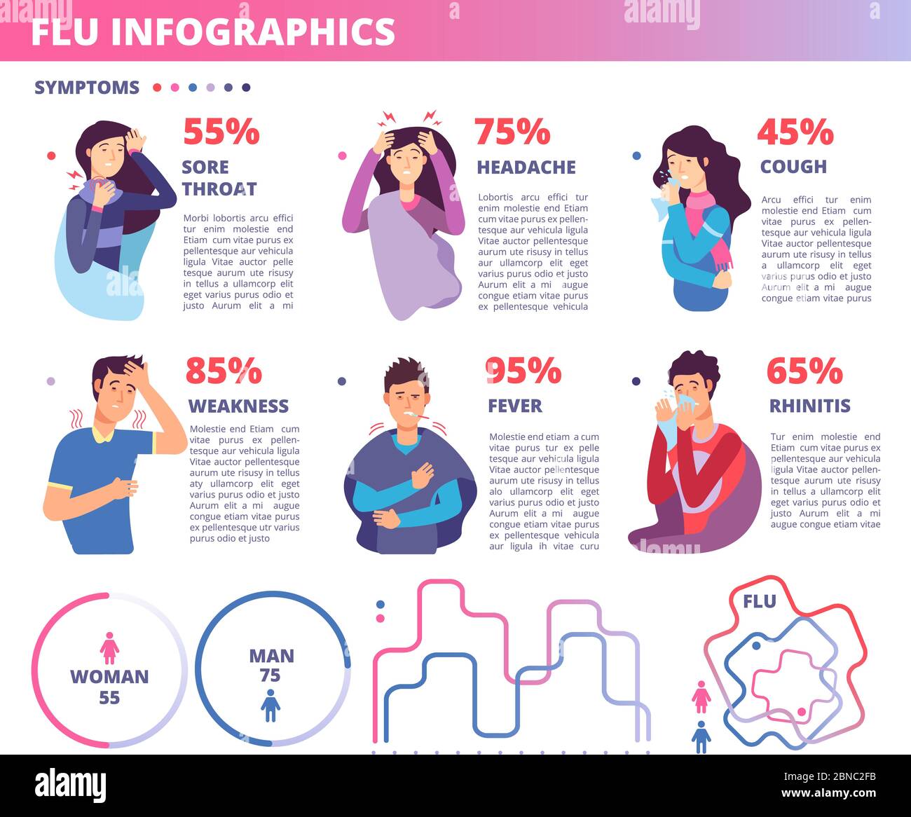 Flu symptoms infographics. Influenza prevention antivirus program medical background with flu symptoms icons. Vector illustration. Medical infographic, prevention antivirus, percentage fever and flu Stock Vector