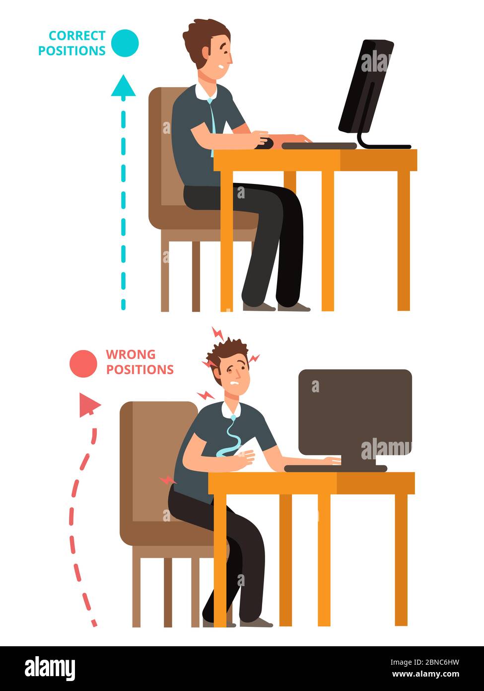 Good Posture Correct And Incorrect Human Poses Neutral Spine Man Standing  Walking Looking At A Smartphone Sitting At A Computer Lifting Object Lying  On Back And On Side Stock Illustration - Download