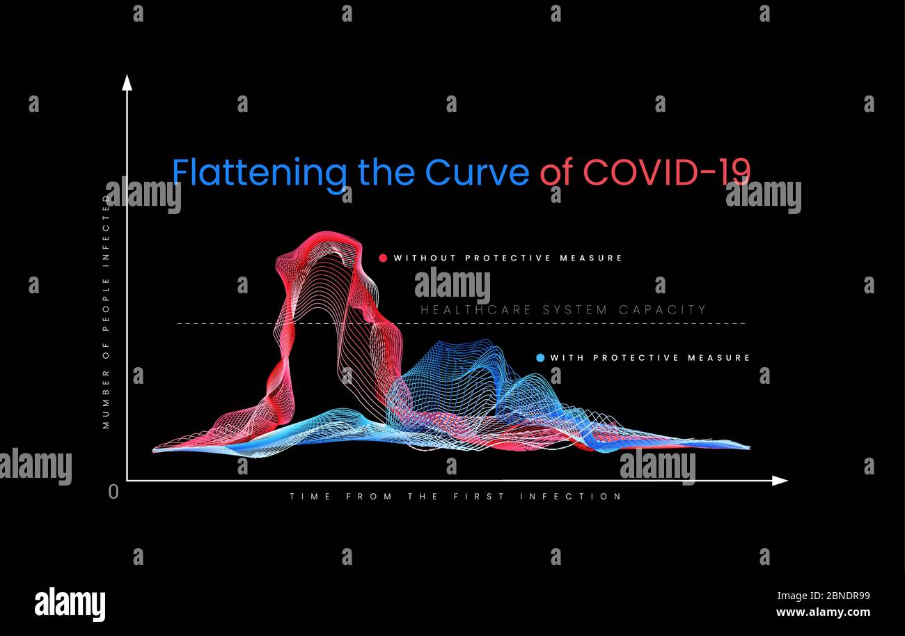 Flattening the curve of COVID-19. The graph shows how social distance and self-isolation helps in the fight against coronavirus. Stock Vector