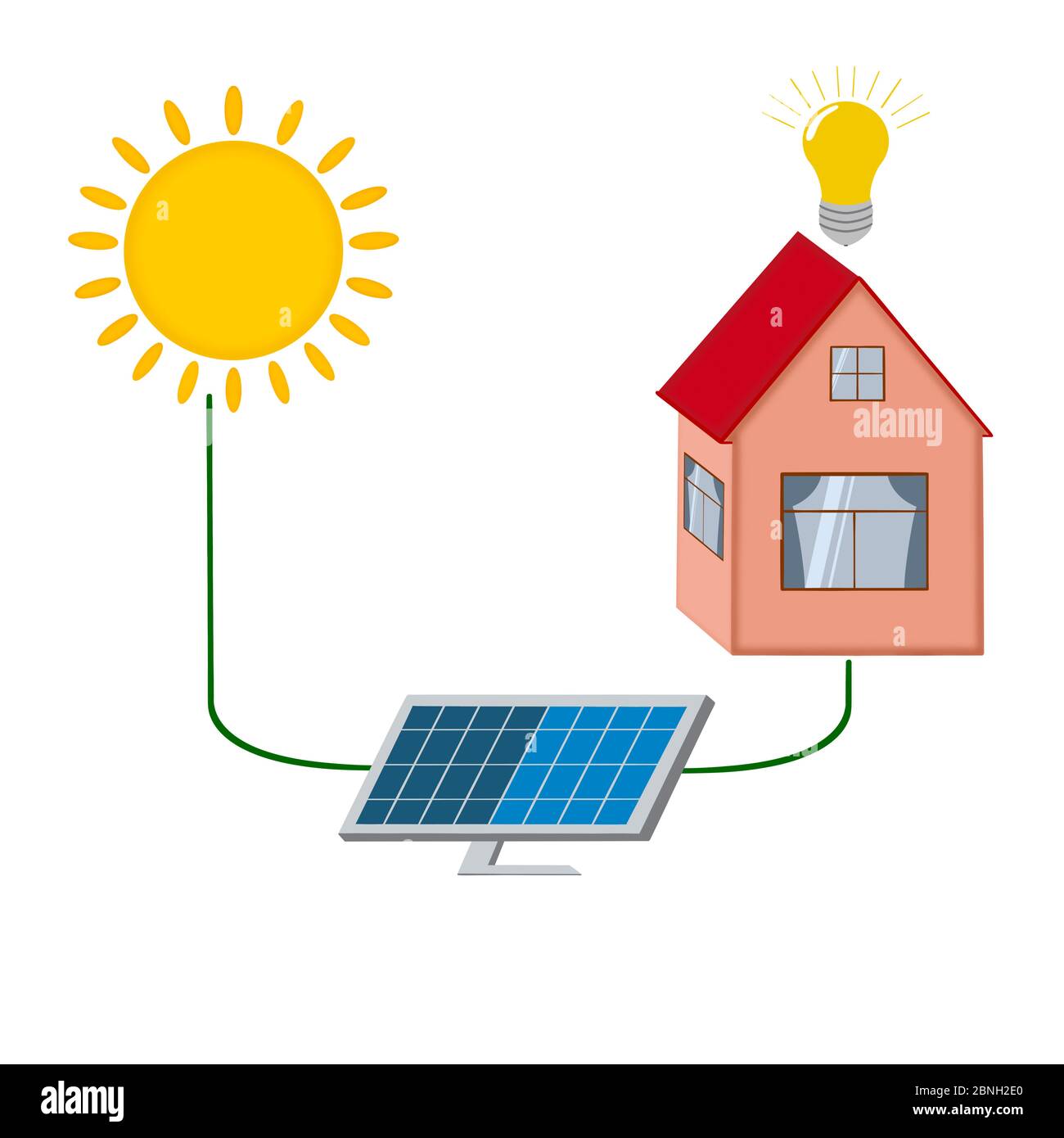 Home solar energy system concept. Diagram with sun, photovoltaic cell panel and house. Flat style illustration. Stock Photo