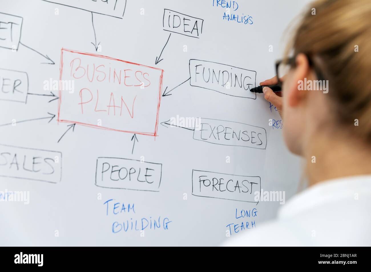 woman writing business plan outline with marker on whiteboard Stock Photo