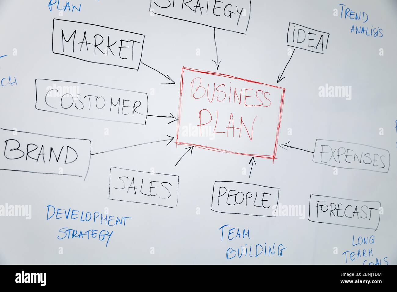 business plan block diagram on whiteboard Stock Photo