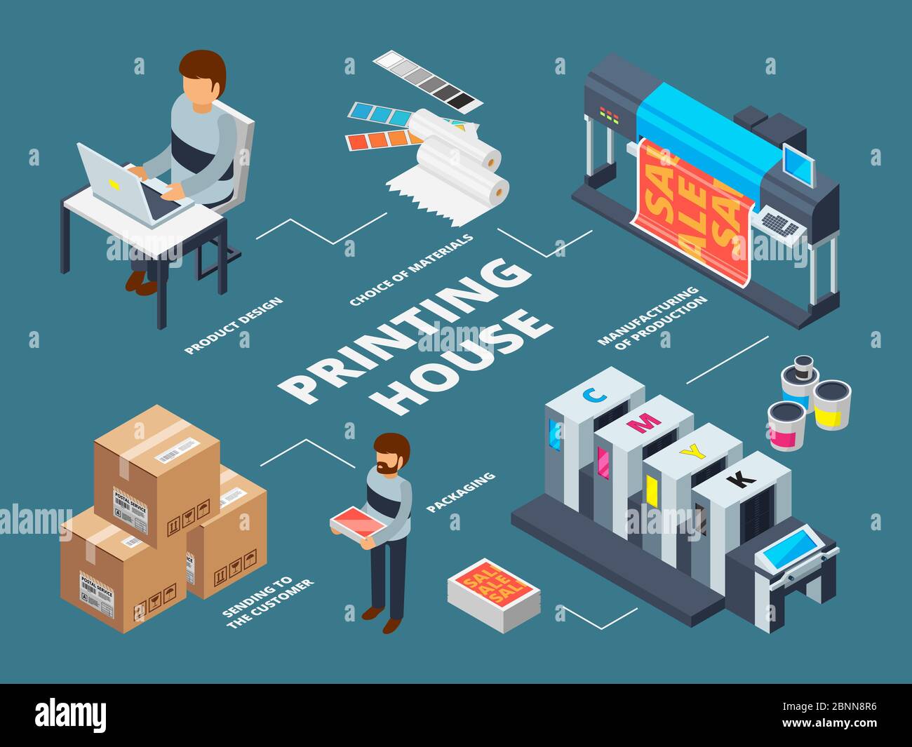 Printing house industry. Plotter inkjet offset machines commercial digital documents production vector isometric pictures Stock Vector