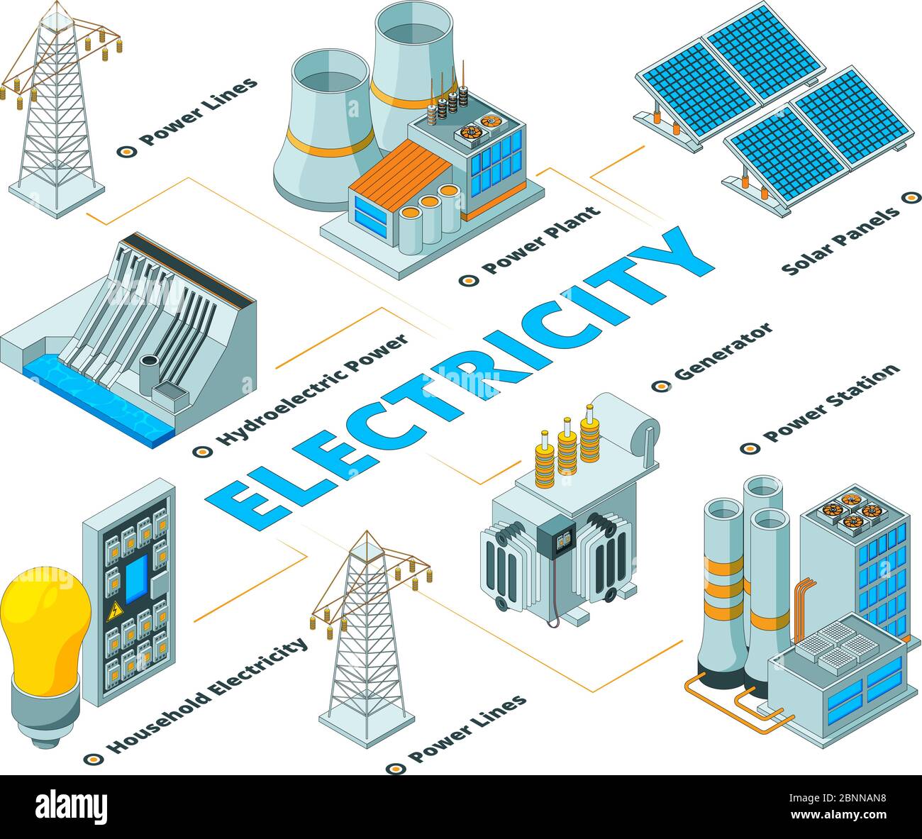 Energy electrical factory. Symbols of power electricity formation eco
