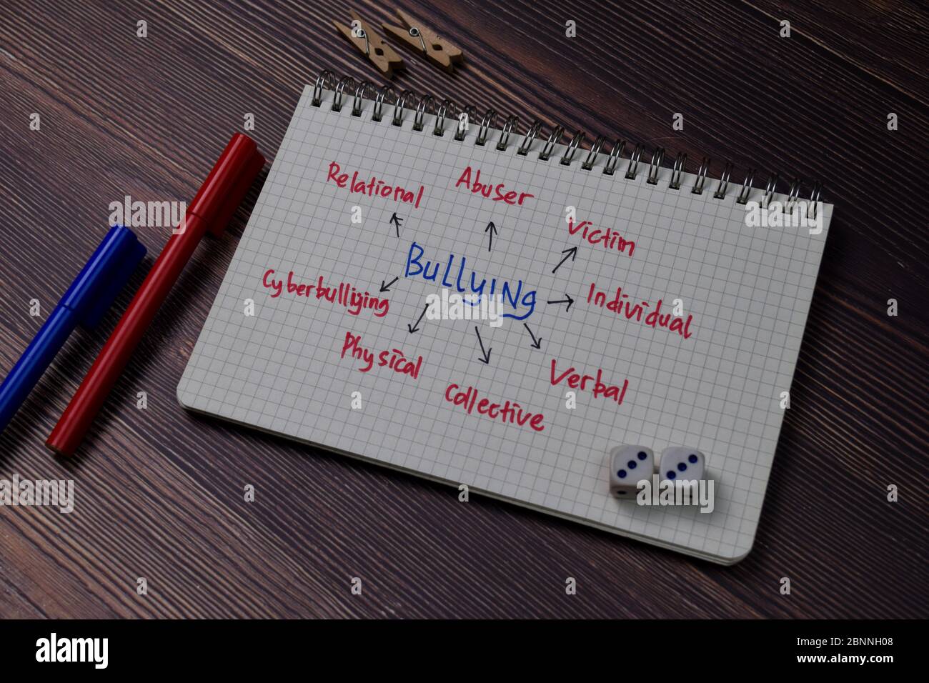 Verbal bullying hi-res stock photography and images - Alamy