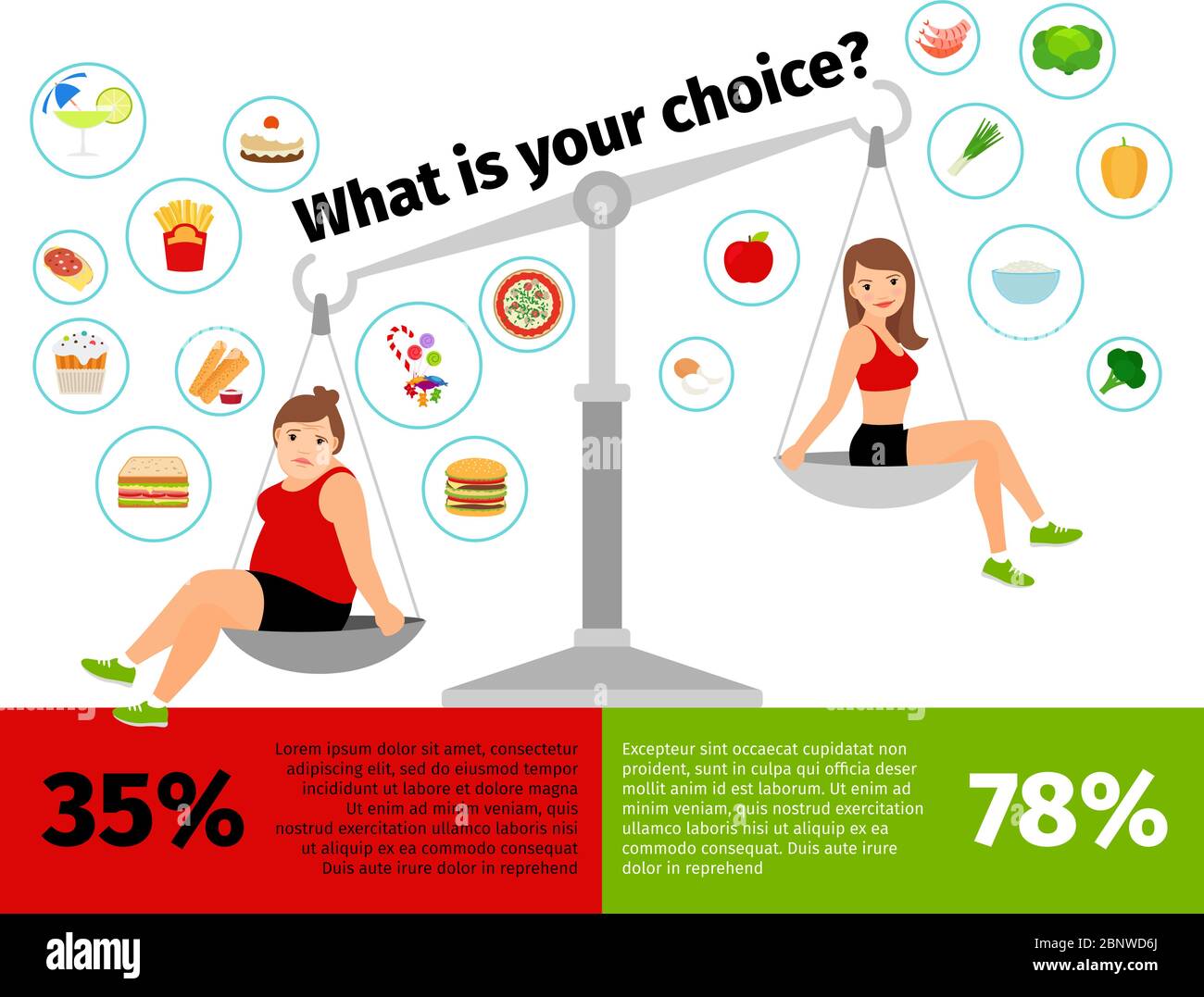 https://c8.alamy.com/comp/2BNWD6J/weight-loss-woman-scales-infographics-healthy-and-unhealthy-food-vector-illustration-2BNWD6J.jpg