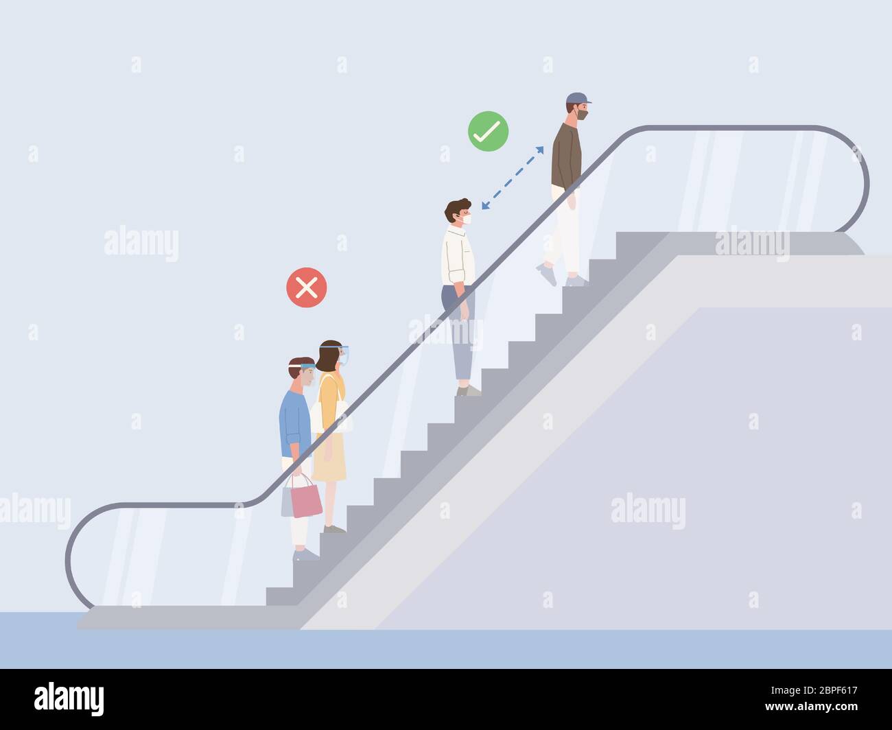 Correct and wrong way to Social Distancing of peoples while standing in a queue on the escalator in a department store. the new normal. Prevent Covid- Stock Vector