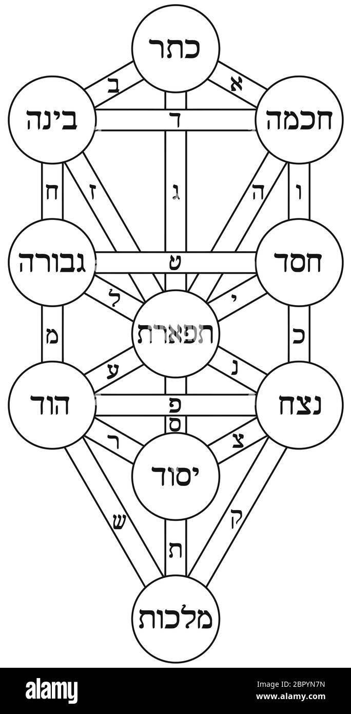 kabbalah tree of life alchemy jewish hebrew numerology illustration Stock Photo