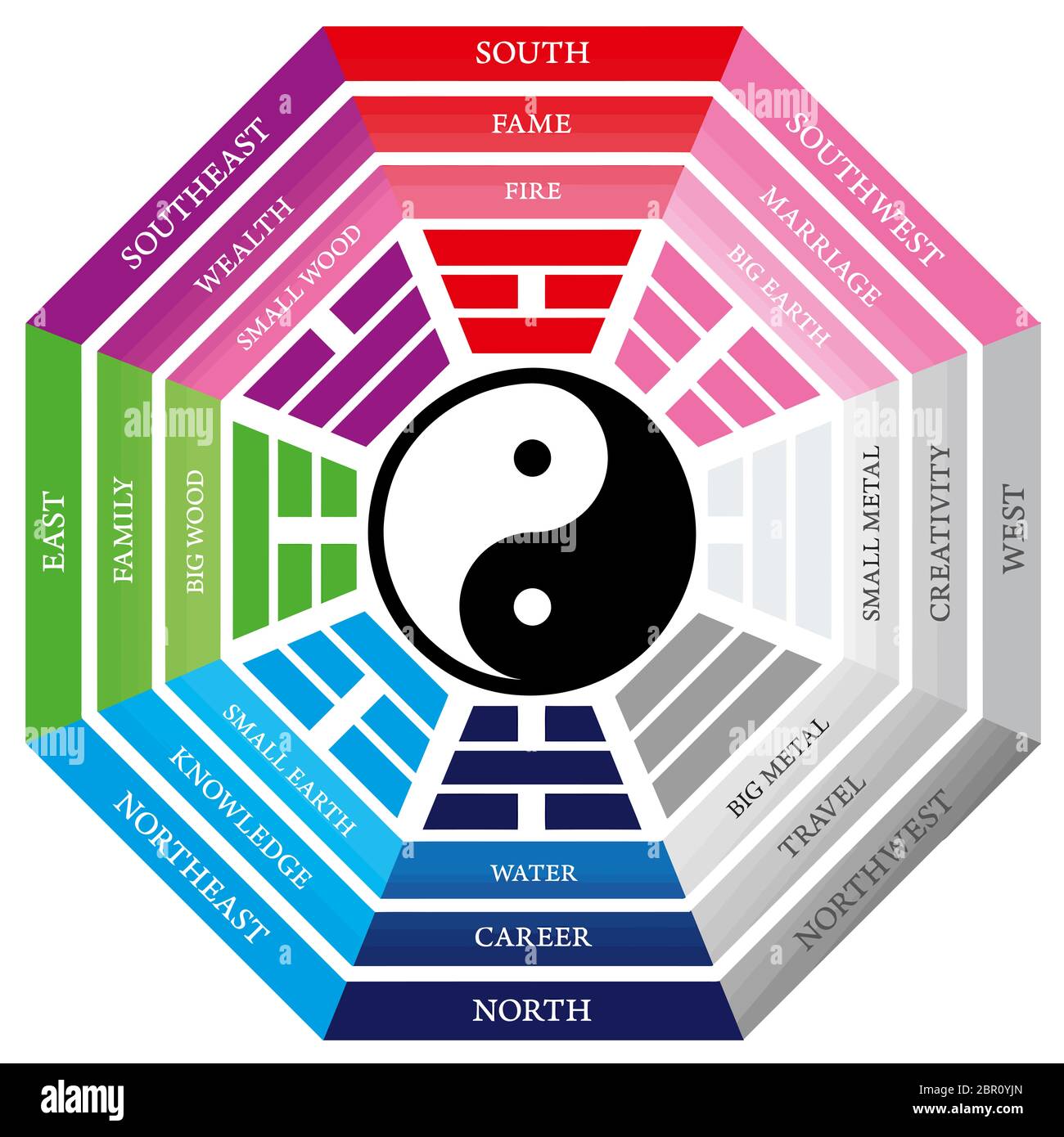 spiritual harmony yin yang chinese illustration feng shui balance zen