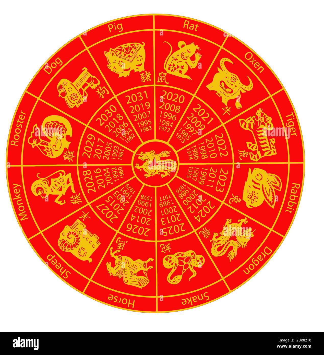 chinese zodiac wheel horoscope animals taoist yin yang illustration red  golden color Stock Photo - Alamy