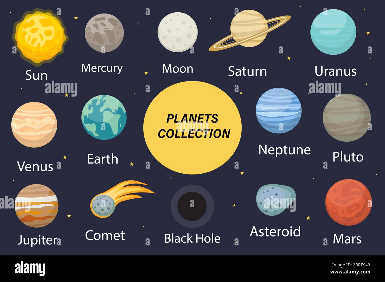 Planet solar system icons flat style. Planets collection with sun, mercury,  mars, earth, uranium, neptune, mars, pluto, venus. Children's educational  Stock Vector Image & Art - Alamy