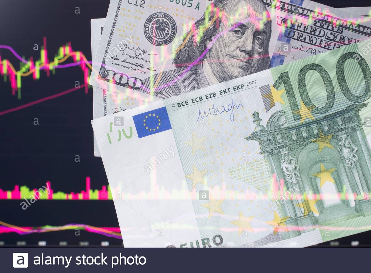 Euro And Dollars Eur In Front A Monitor With A Price Chart Forex
