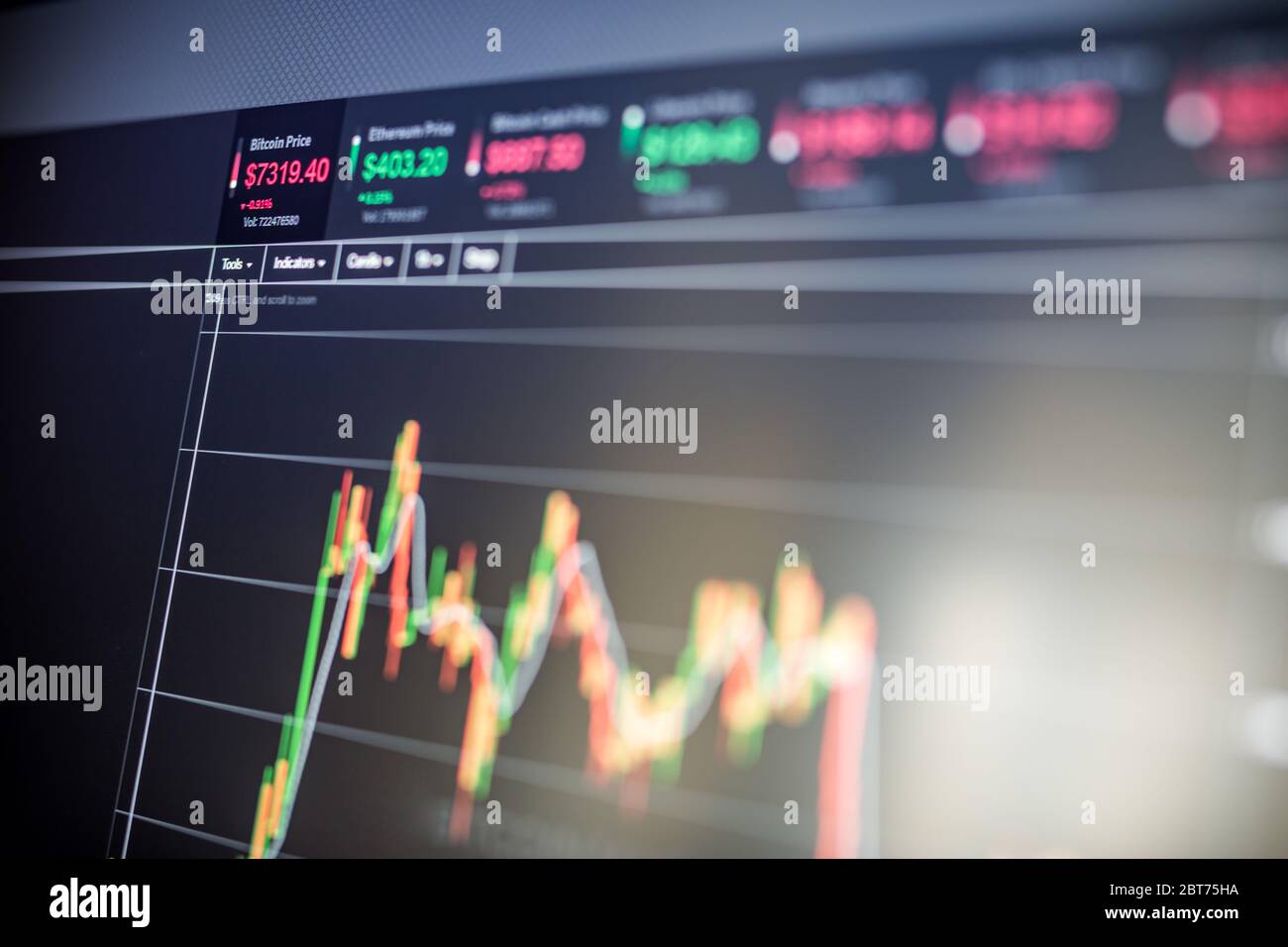 Forex chart with oscillators and indicators and Japanese candlesticks