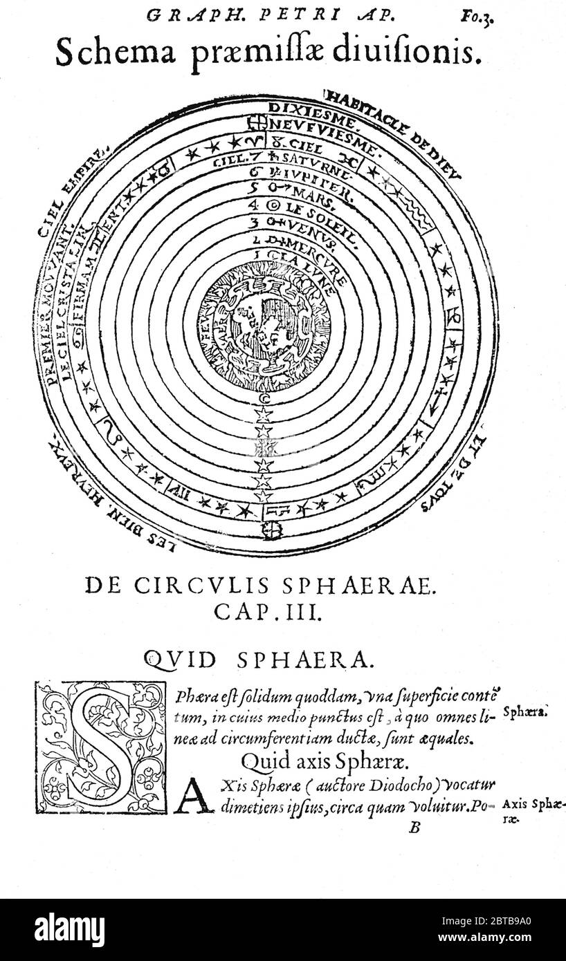 1551 , GERMANY : The german cartographer , astronomer and mathematician  PETER APIAN aka PETRUS APIANUS aka PIETRO APIANO ( 1495 - 1552 ). Illustration from a COSMOGRAPHIA book by Peter Apian with Cosmological diagram showing Earth in centre , planets , habitation of God, etc. printed in 1551 .- TOLOMEUS - TOLOMEO  - Amerigo - Peter Bennewitz or Peter Bienewitz - CARTOGRAFO - CARTOGRAFIA - CARTOGRAPHY - GEOGRAFIA - GEOGRAPHY - Globo terrestre - ritratto - portrait  - SCIENTIST- HISTORY -  foto storiche  - COSMOGRAFIA - COSMOGONIA - ASTRONOMIA - ASTRONOMY - ASTRONOMER - ASTRONOMO -  illustrazio Stock Photo
