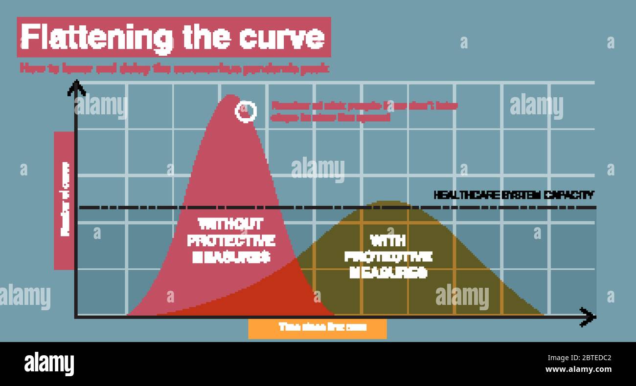 Coronavirus poster design with graph showing flattening the curve ...