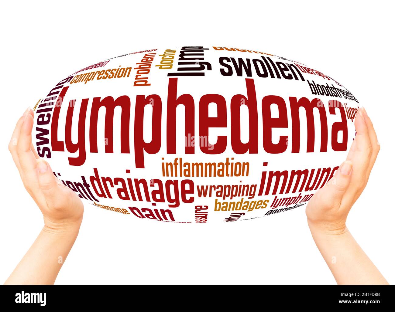 Lymphedema word hand sphere cloud concept on white background. Stock Photo