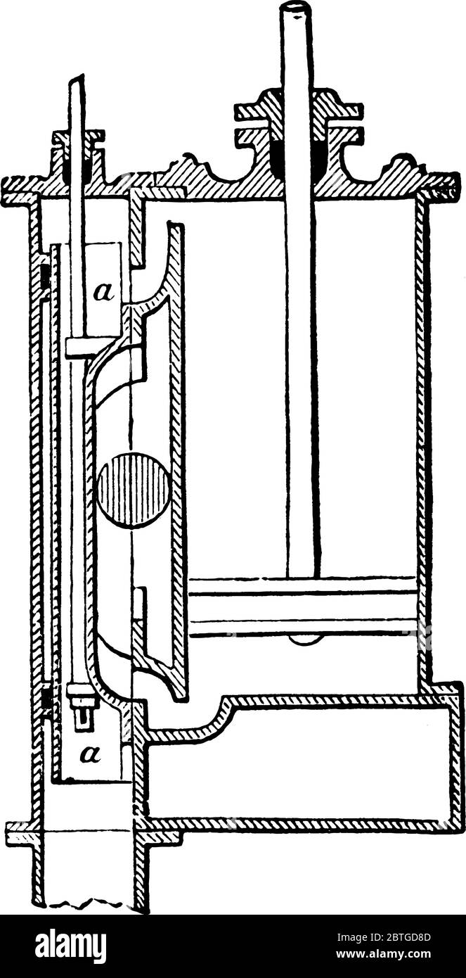 A valve for opening and closing the induction and eduction passages of