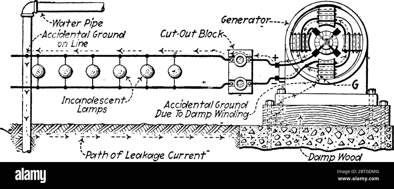 Leakage current Stock Vector Images Alamy