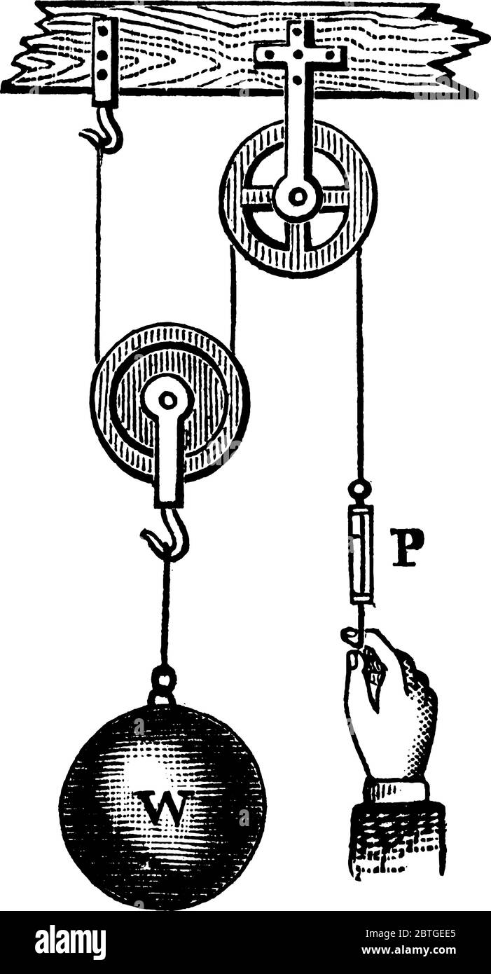 Fixed Vs Movable Pulley
