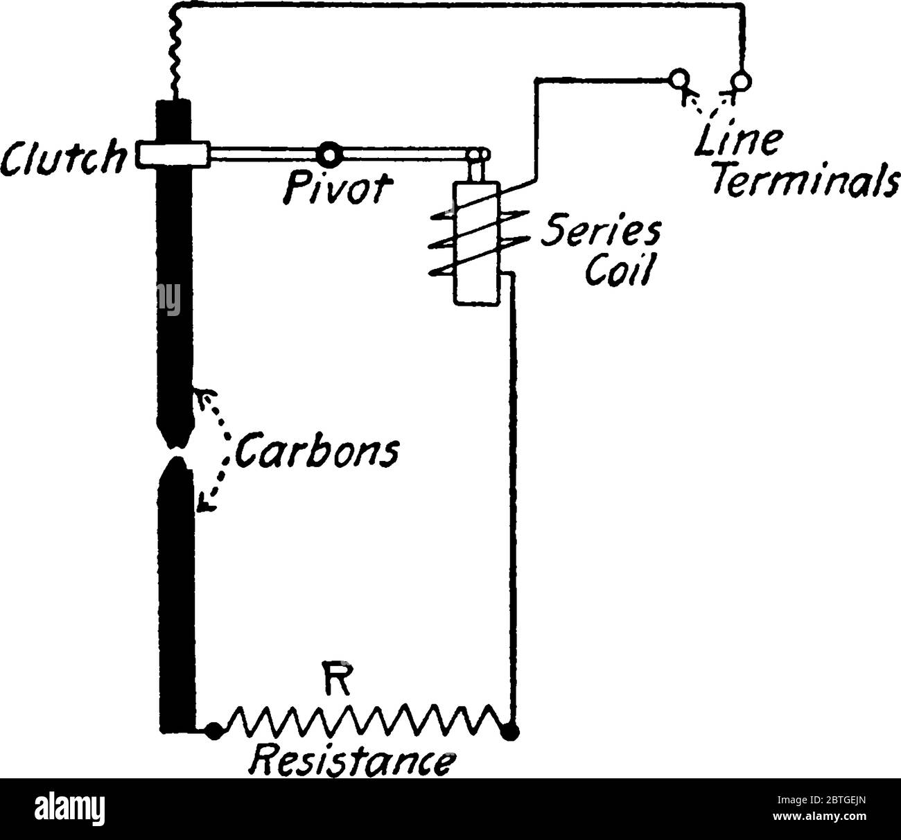 The mechanism of an arc lamp, series regulating the coil, parts are