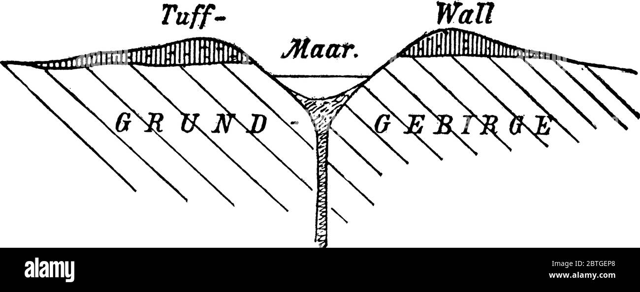 This diagram describe the funnel-shaped volcano often called Marr of the Eifel, created from water vapor eruptions which have “exploded into” the land Stock Vector