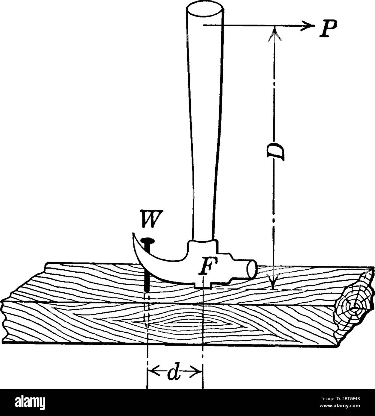 Средняя сила молотка по гвоздю. Рычаг физика. Молоток это рычаг. Физика рычаги молоток гвоздодер. Гвоздодер рычаг схема.