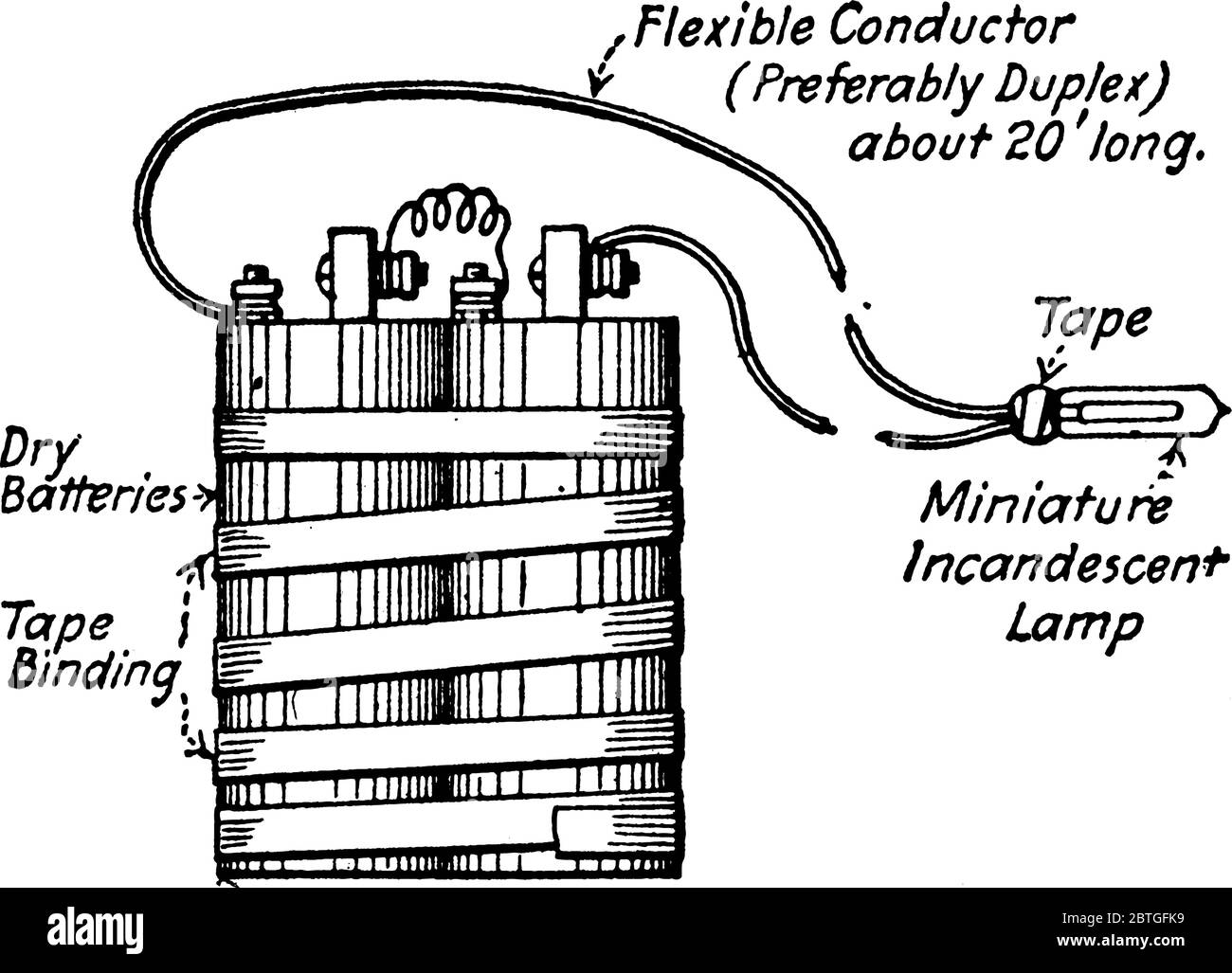 Labelled diagram Stock Vector Images Alamy