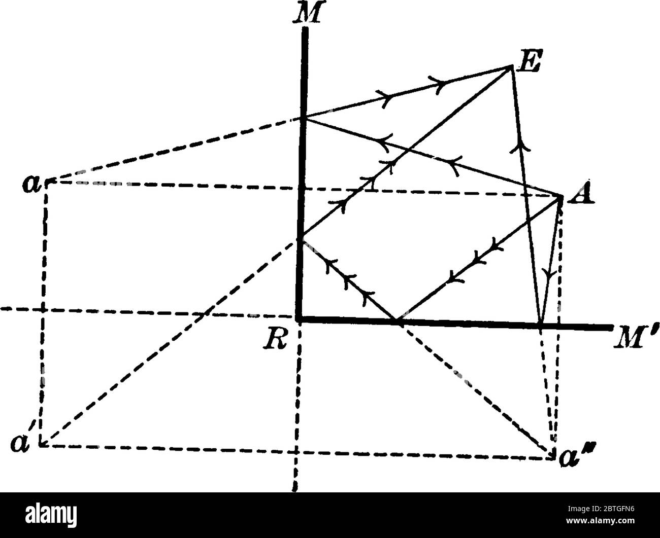 Facing mirrors Stock Vector Images Alamy