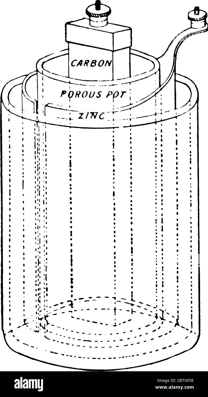 A Typical Representation Of The Bunsen Battery A Zinc Carbon Primary Cell Composed Of A Zinc Anode Carbon Cathode And An Electrolyte Vintage Line Stock Vector Image Art Alamy